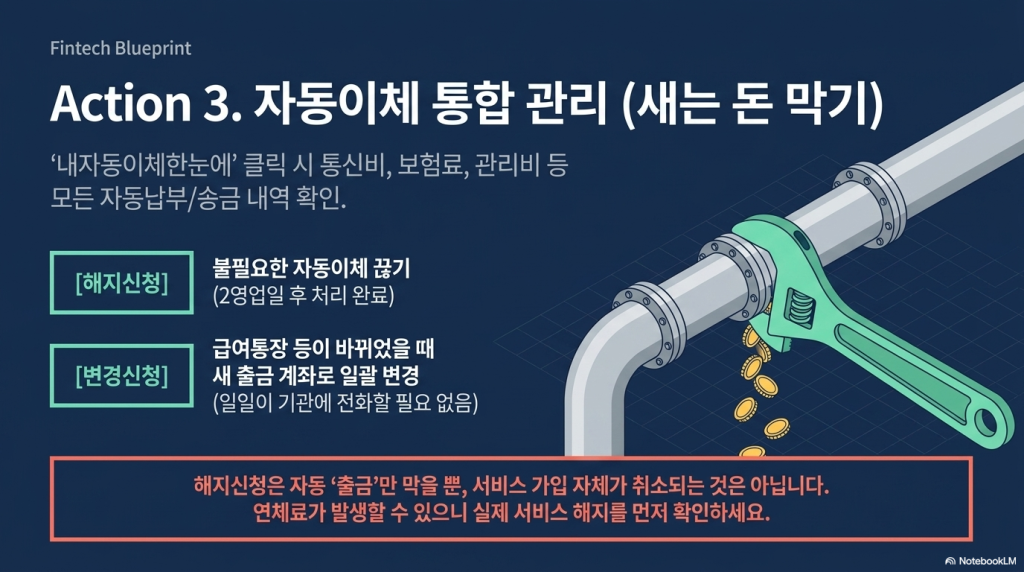 어카운트인포 앱으로 5분 만에 잠자는 내 숨은 돈 전부 찾는 방법