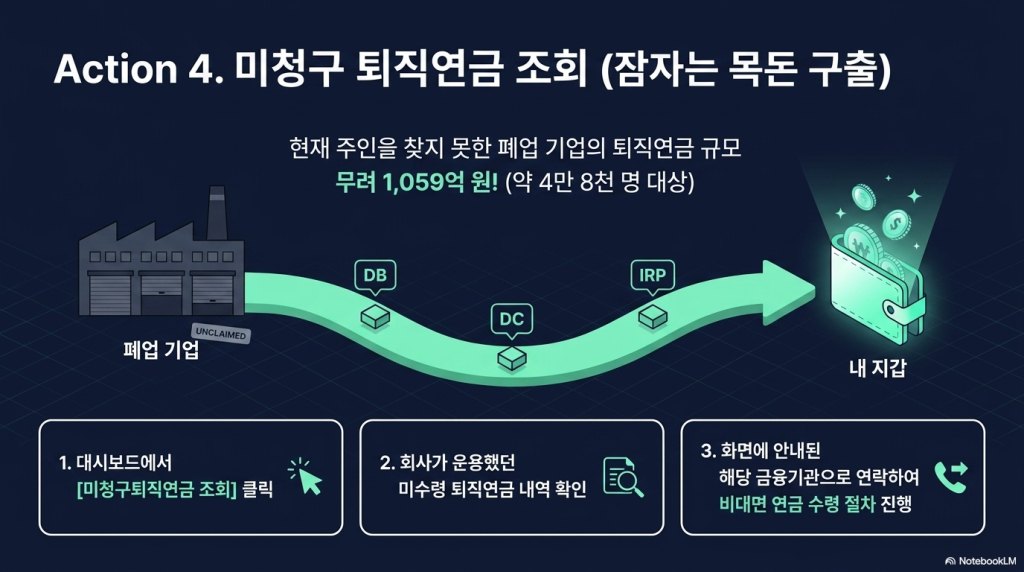 어카운트인포 앱으로 5분 만에 잠자는 내 숨은 돈 전부 찾는 방법