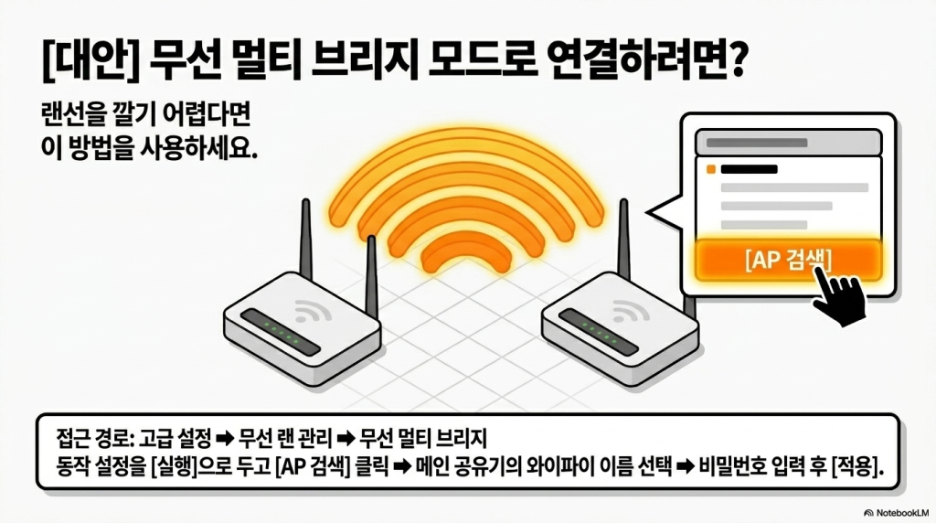 iptime 공유기 와 공유기를 연결 하여 사용하는 방법, 멀티허브 AP 설정 완벽 가이드