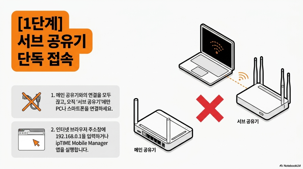 iptime 공유기 와 공유기를 연결 하여 사용하는 방법, 멀티허브 AP 설정 완벽 가이드