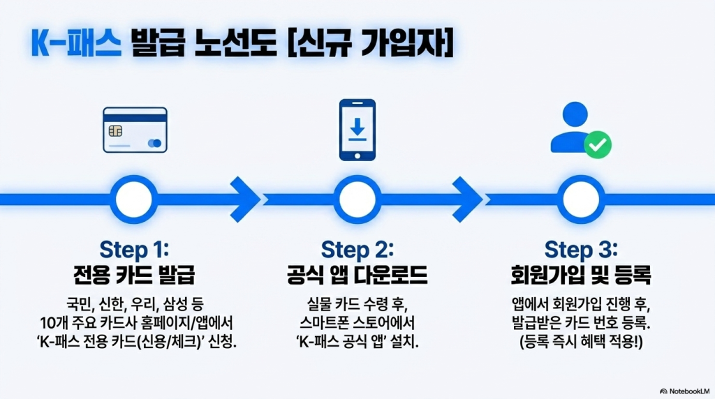 K-패스 vs 기후동행카드 전격 비교