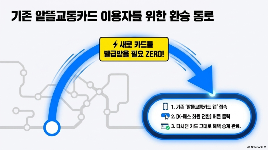 K-패스 vs 기후동행카드 전격 비교