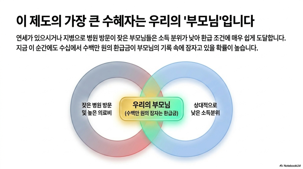 모르면 날리는 '건강보험료 본인부담상한제' 초과 의료비 환급 신청 가이드