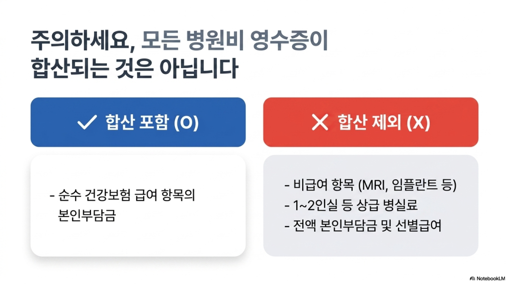 모르면 날리는 '건강보험료 본인부담상한제' 초과 의료비 환급 신청 가이드