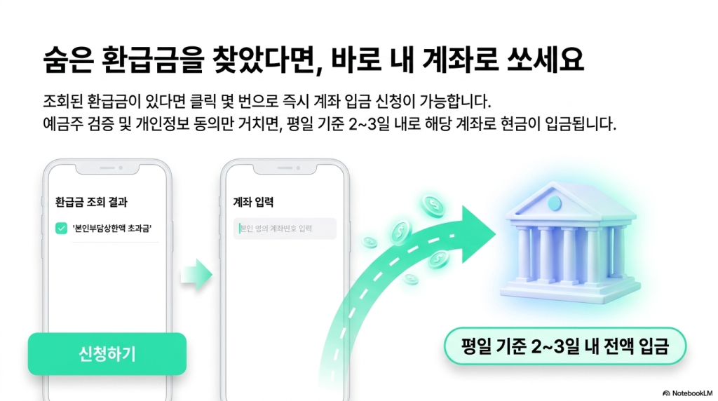 모르면 날리는 '건강보험료 본인부담상한제' 초과 의료비 환급 신청 가이드